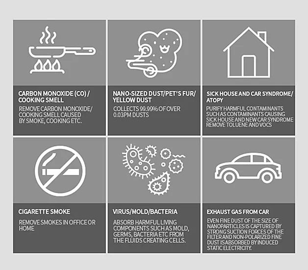 Gunprimer - Void - Air Purifier + Dust Collector
