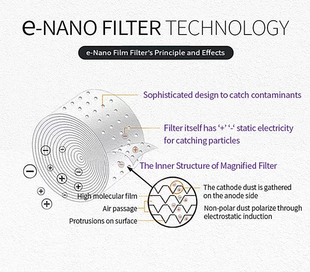 Gunprimer - Void - Air Purifier + Dust Collector