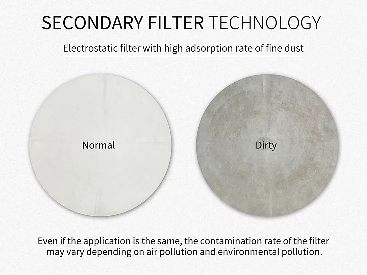 Gunprimer - Void - Air Purifier + Dust Collector