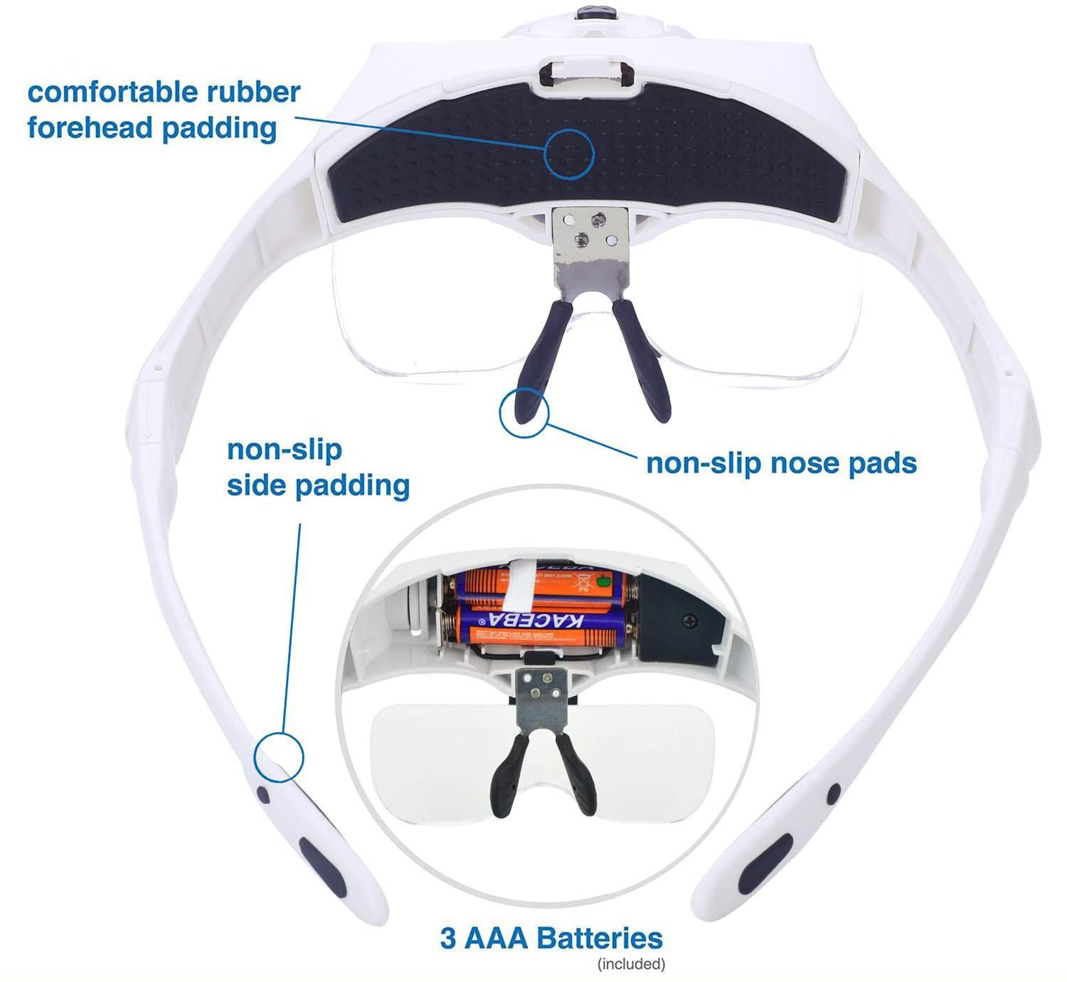 Professional 2-in-1 Illuminated Headband Magnifier with Multiple Interchangeable Lens 1.0x-3.5x Power